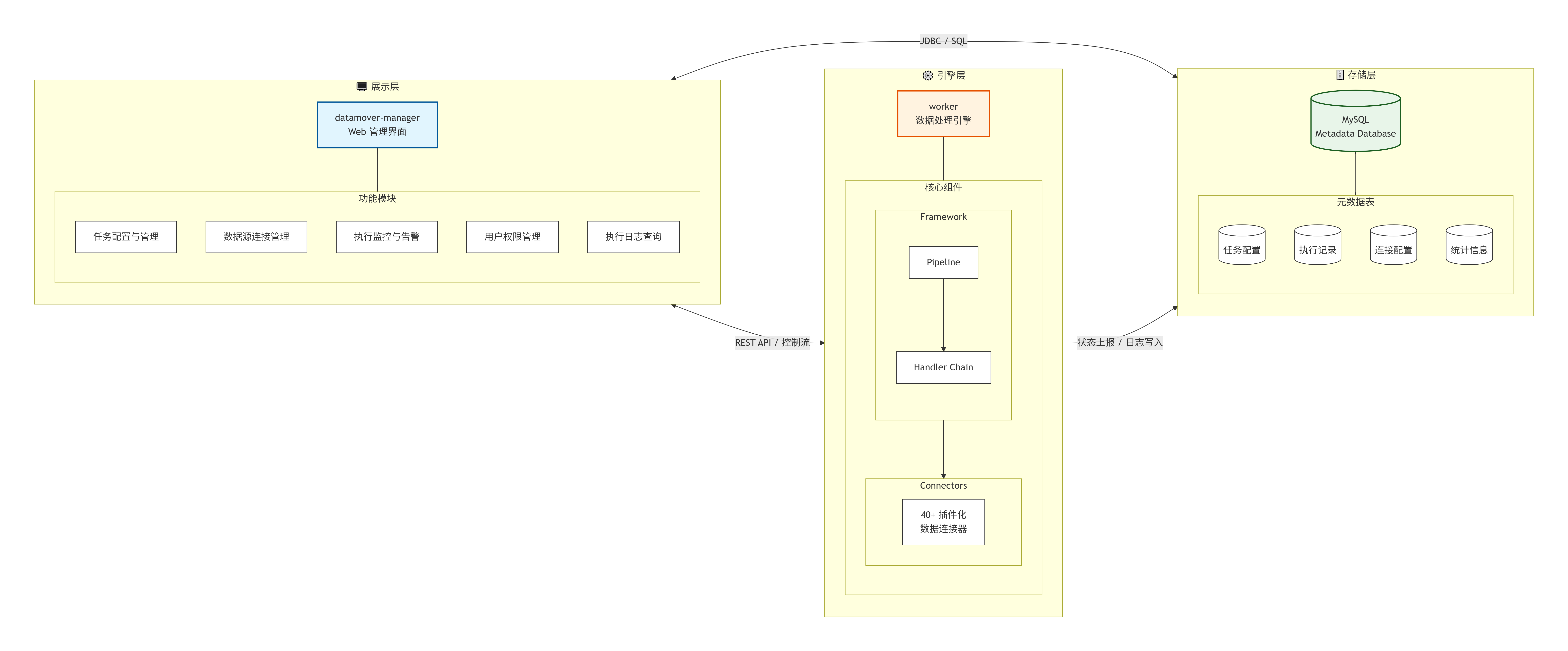 三款工具架构对比